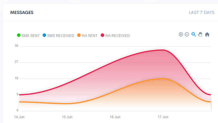 iKvala Dashboard